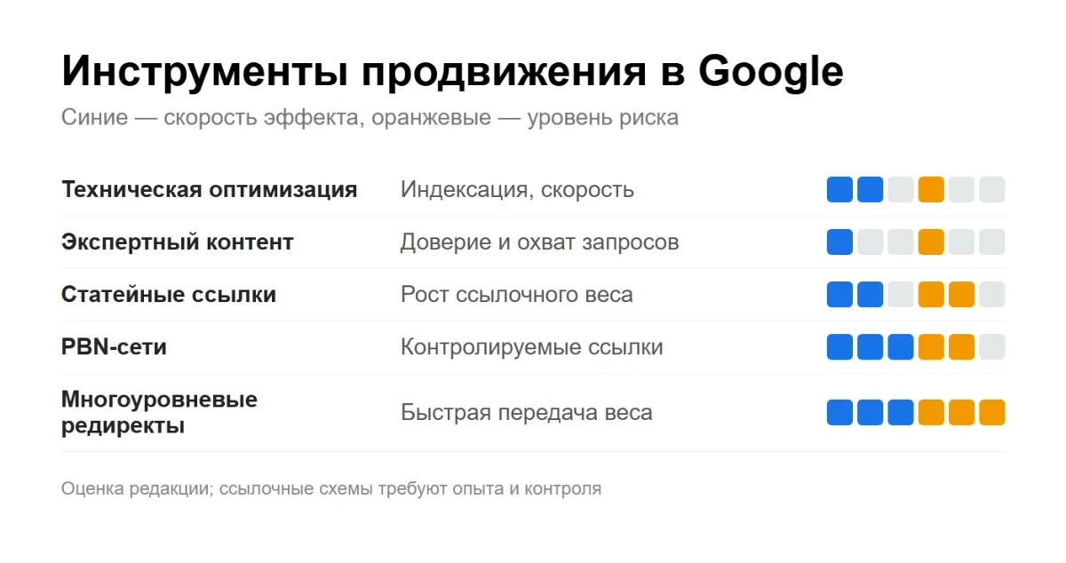 �����������: ����������� ����������� � Google � �� ����������� ����������� �� �������������� ����������